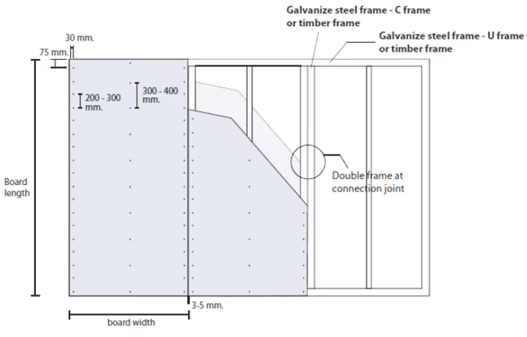 fiber cement board wall system installation